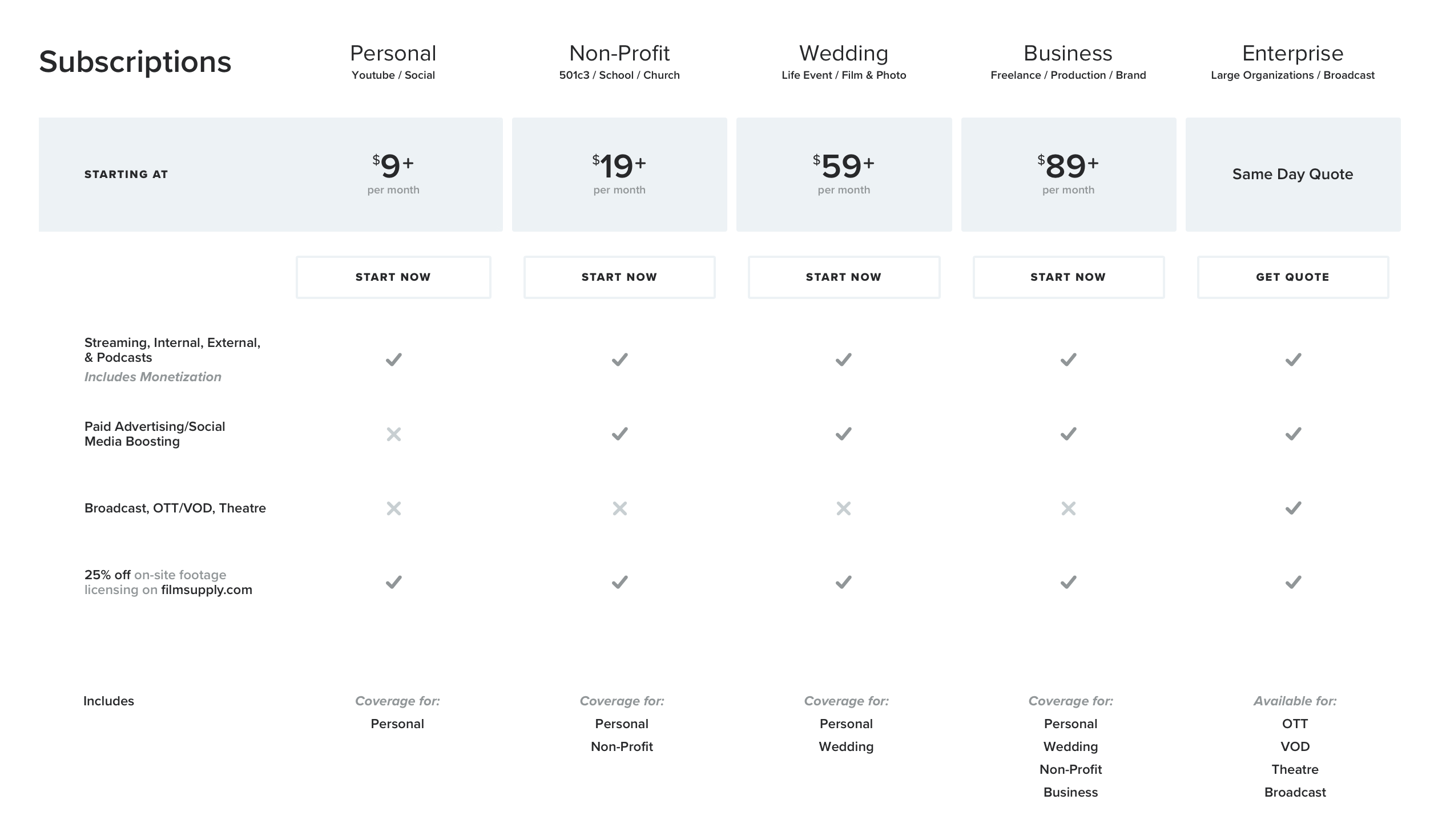 Music Licensing Companies In 2021 | Musicbed Vs Soundstripe Vs Artlist