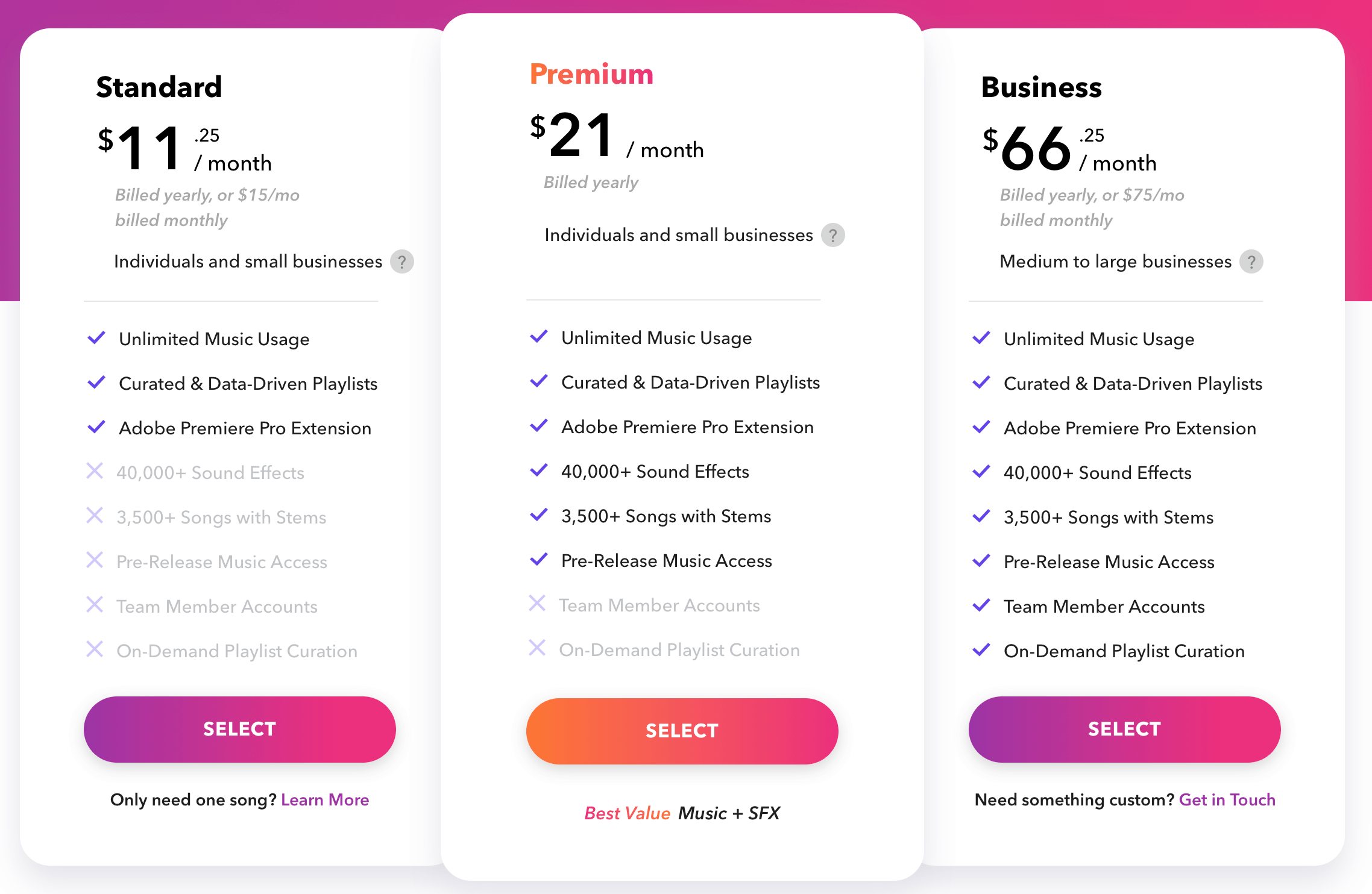 Music Licensing Companies In 2021 | Musicbed Vs Soundstripe Vs Artlist